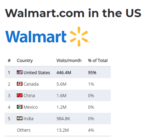 美国Walmart.com