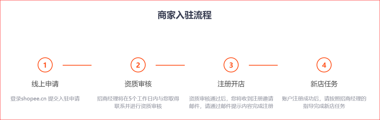 Shopee卖家注册及入驻流程，Shopee入驻FAQ汇总