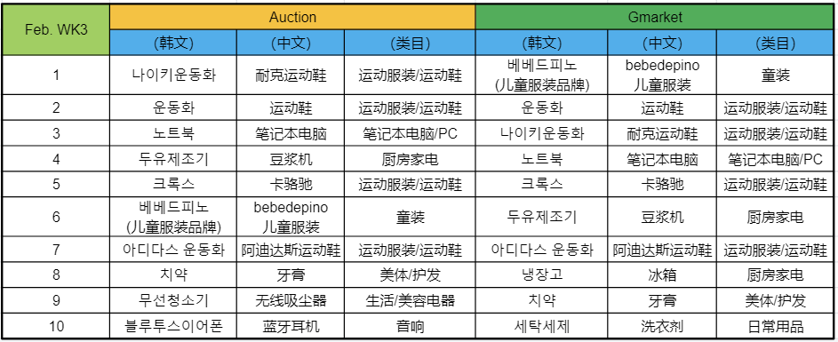 ESG跨境｜近期韓國熱搜趨勢來啦，這些最好賣