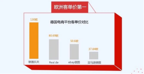官方直播 | 德国Rakuten官方招商携最强佣金与您共度艰难！