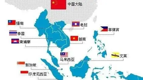 东南亚跨境市场，各位怎么看？