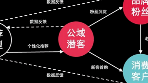 开启，这样入驻Tik Tok Shop会更快！