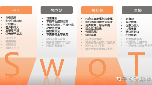 ESG跨境分析了跨境4大赛道，找出了最值得布局的渠道？