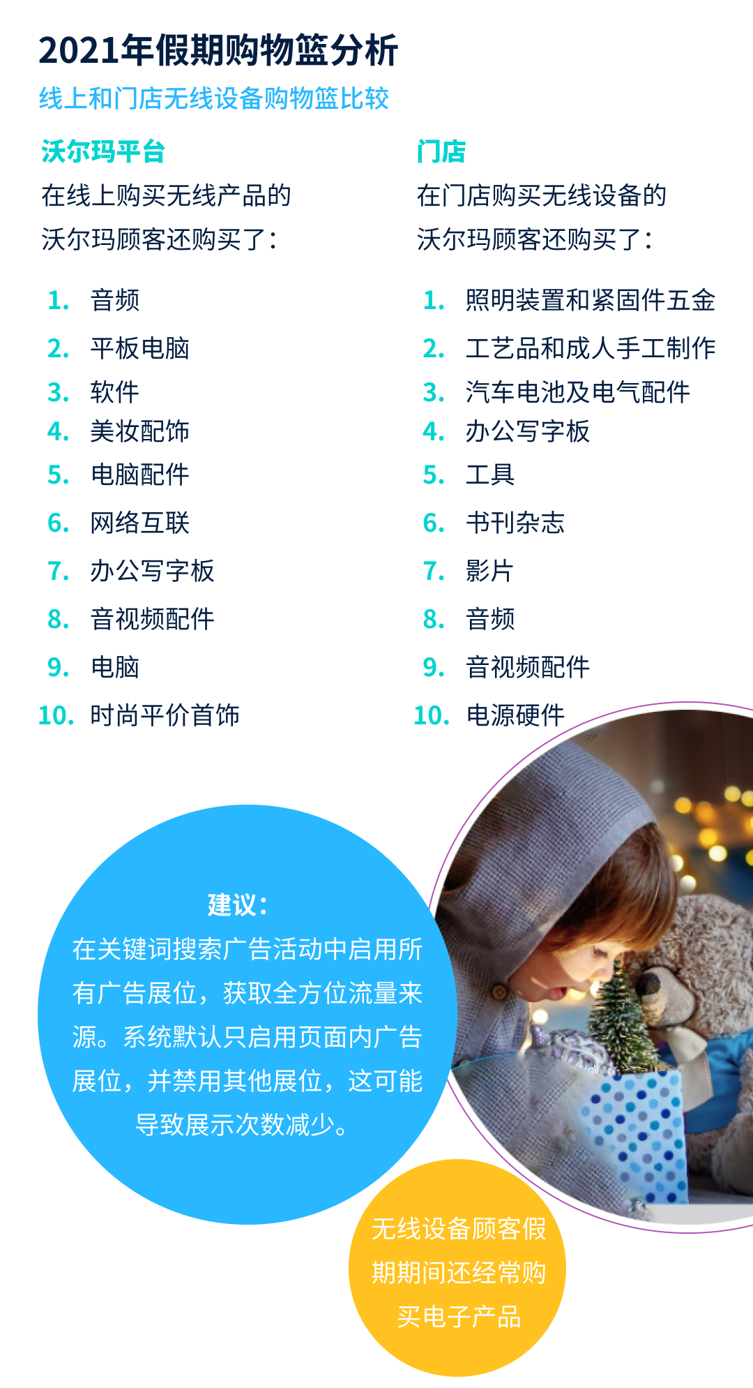 沃尔玛旺季热销品类及关键词分享