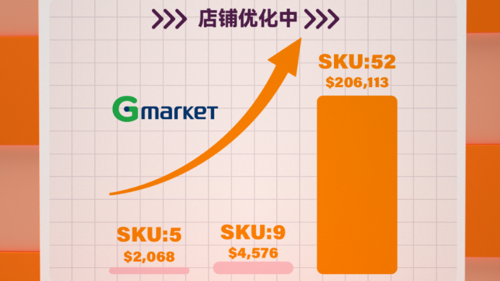 1個月孵化，GMV增長4400%