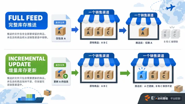 【南太平洋枢纽群岛】斐济Courts本土生态、斐济元结算与15%VAT实务