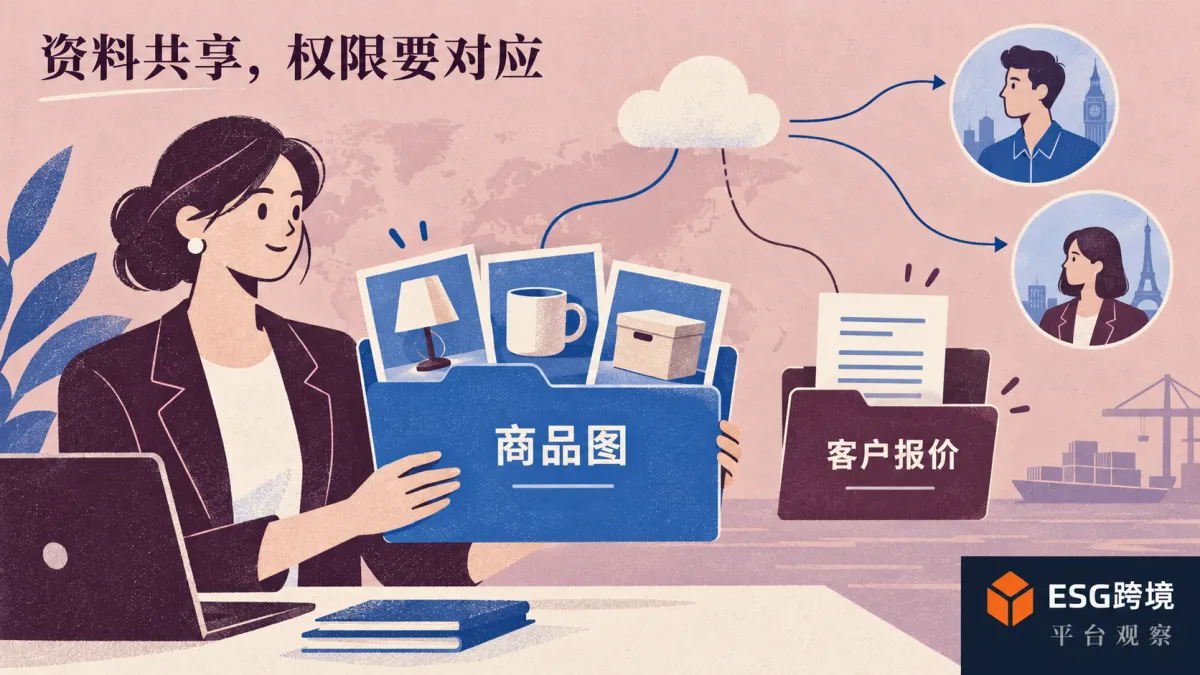 跨境商品图目录与指定客户报价分别共享的原创协作概念示意（原创专题配图）