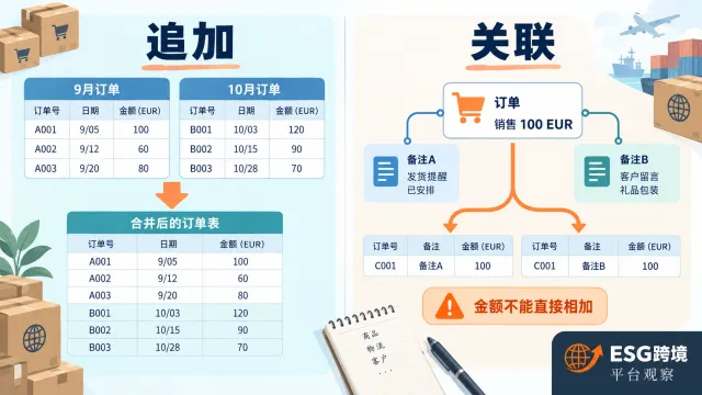 跨境订单报表合并，Power Query别把销售额算重