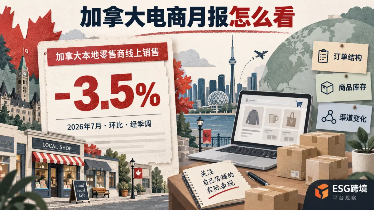加拿大零售电商月度数据与跨境店铺订单分别观察原创概念插画（原创专题配图）